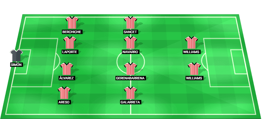Alineación prevista del Athletic Club contra Deportivo Alavés en la La Liga