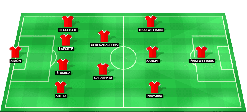 Alineación prevista del Athletic Club contra Elche en La Liga