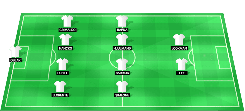 Alineación probable del Atlético de Madrid en formación contra el Liverpool.