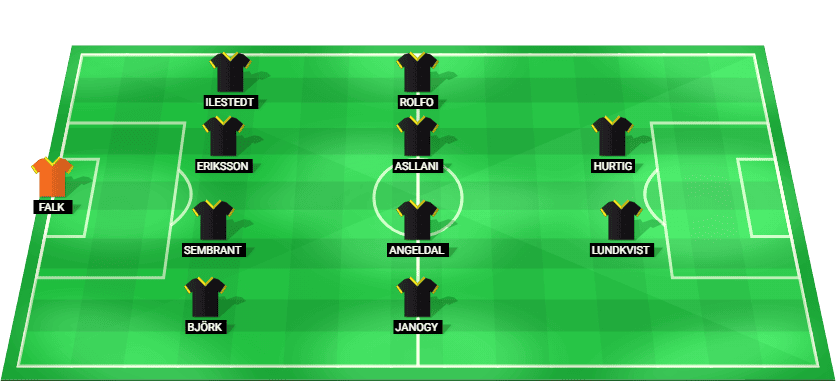 Formación probable del Hacken W frente a Inter W en la Liga de Campeonas Femenina