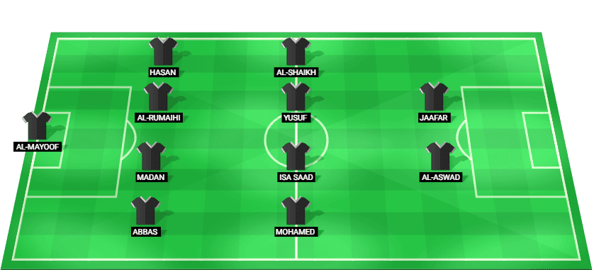 Alineación probable de Baréin contra Yemen: esquema táctico y once inicial con Mohamed Al Romaihi