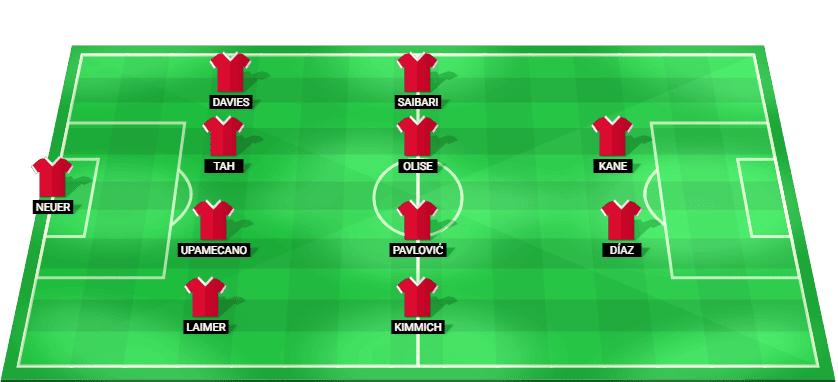 Gráfica táctica con la alineación titular del FC Bayern Múnich para el partido contra el Bodø/Glimt.