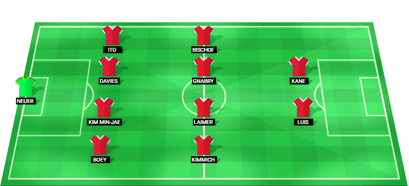 squema táctico del once inicial del Bayern de Múnich antes de enfrentar al Unión Berlín en el Allianz Arena.