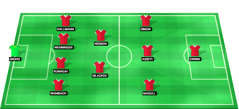 Alineación prevista del Bayern Munich W contra Manchester City W en la Liga de Campeonas Femenina