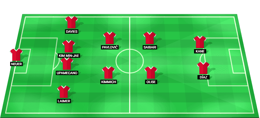 Alineación titular y formación táctica del FC Bayern Múnich contra el FC Schalke 04.