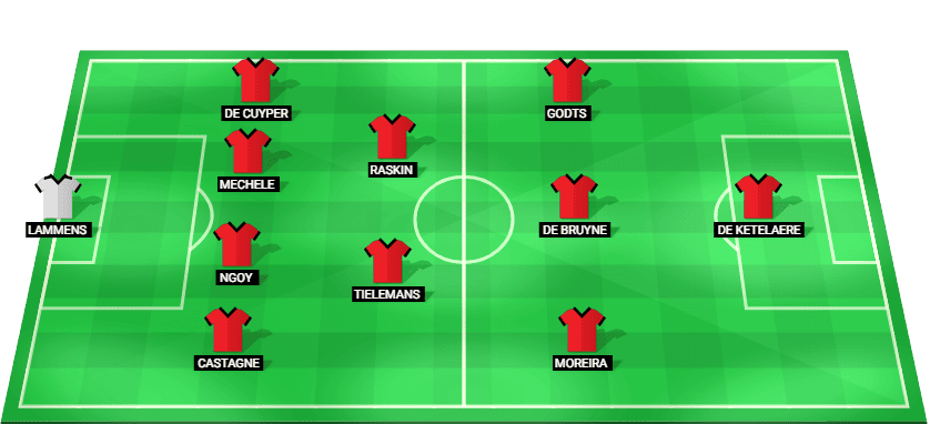 Alineación prevista del Bélgica contra Francia en la Liga de Naciones UEFA