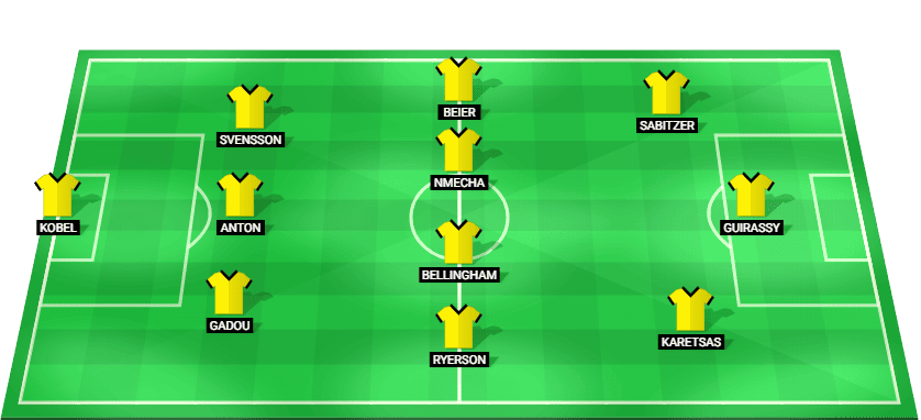 Alineación probable del Borussia Dortmund para el partido contra el Villarreal en la UEFA Champions League