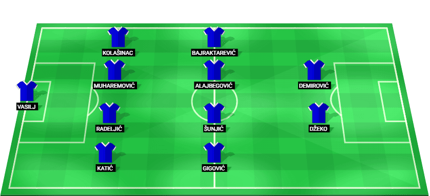 Formación probable del Bosnia y Herzegovina frente a Polonia en la Liga de Naciones UEFA