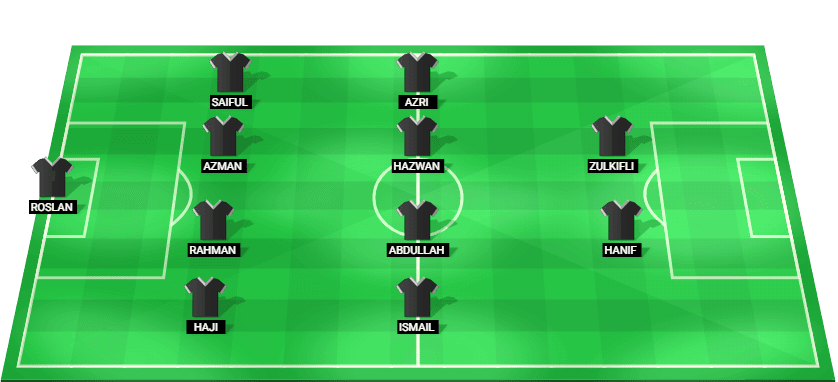 Alineación probable de Brunéi contra Hong Kong: esquema táctico y once inicial