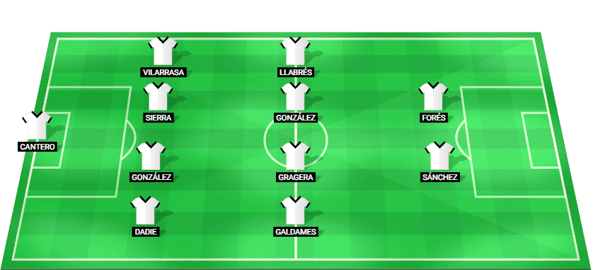 Gráfica táctica con la alineación titular del Burgos CF para el partido contra la AD Ceuta FC.
