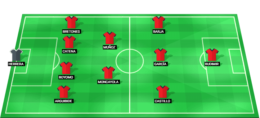Alineación prevista del Osasuna contra Rayo Vallecano en la La Liga