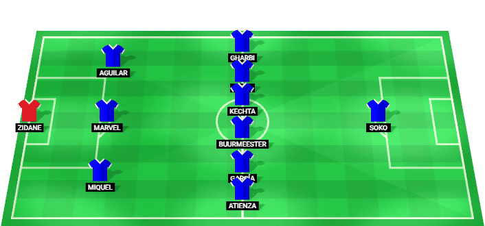 Formación probable del Leganés frente a UD Las Palmas en la LaLiga 2
