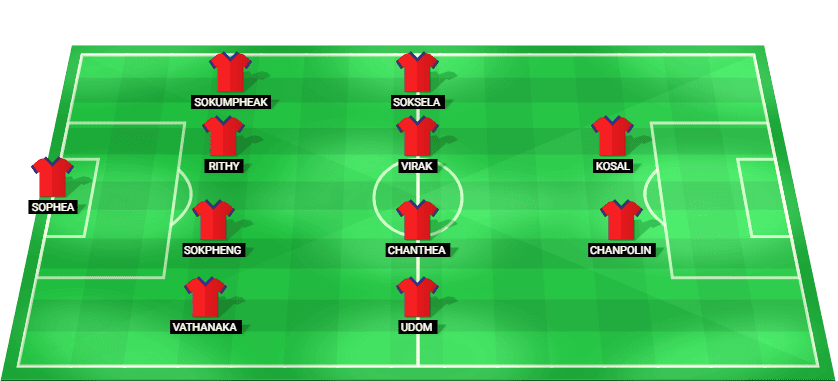 Alineación probable de Camboya contra Timor Oriental: esquema táctico y once inicial