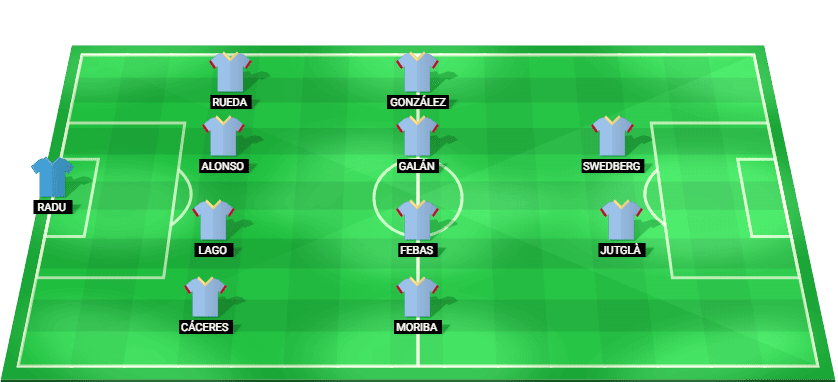 Alineación prevista del Celta Vigo contra Racing Santander en la La Liga