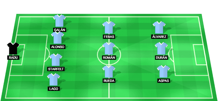 Formación probable del Celta Vigo frente a Real Sociedad en la La Liga