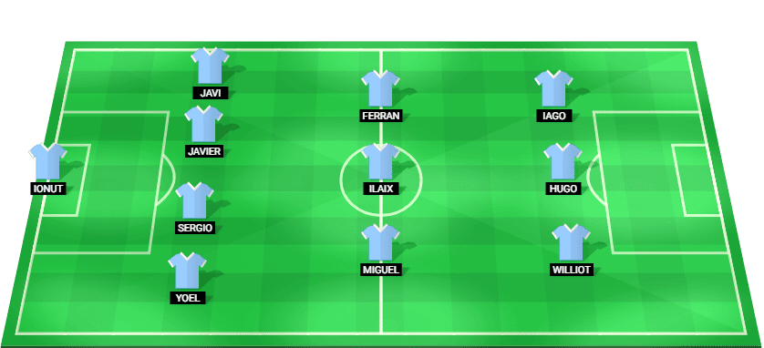 Gráfico de la alineación táctica 4-3-3 del Celta de Vigo con Marcos Alonso en la defensa y el ataque liderado por Iago Aspas.