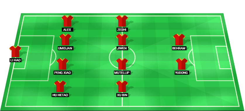 Alineación prevista del China Sub-23 contra Tailandia Sub-23 en la Juegos Asiáticos (cuartos)