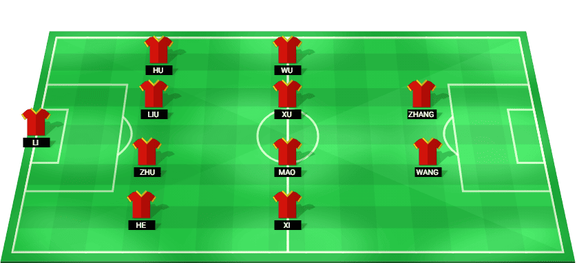Alineación prevista del China Sub-23 contra EAU Sub-23 en la Juegos Asiáticos - Grupo B