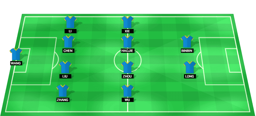 Alineación probable de China Sub-23 contra Corea del Sur Sub-23: esquema táctico y once inicial