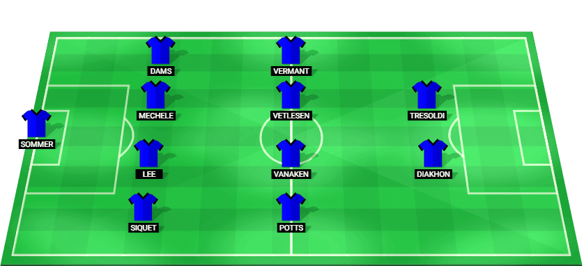 Alineación probable del Club Brugge KV para el partido contra Aston Villa en la UEFA Champions League