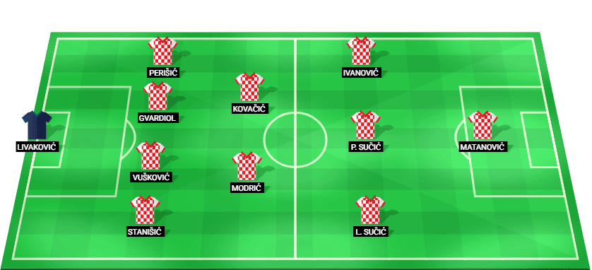 Alineación probable de Croacia contra España: esquema táctico y once inicial con Luka Modrić