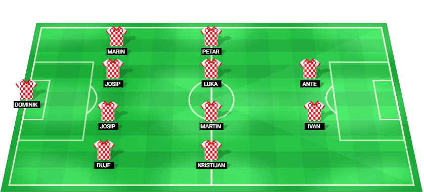 Formación probable del Croacia frente a República Checa en la Liga de Naciones UEFA (Liga A)