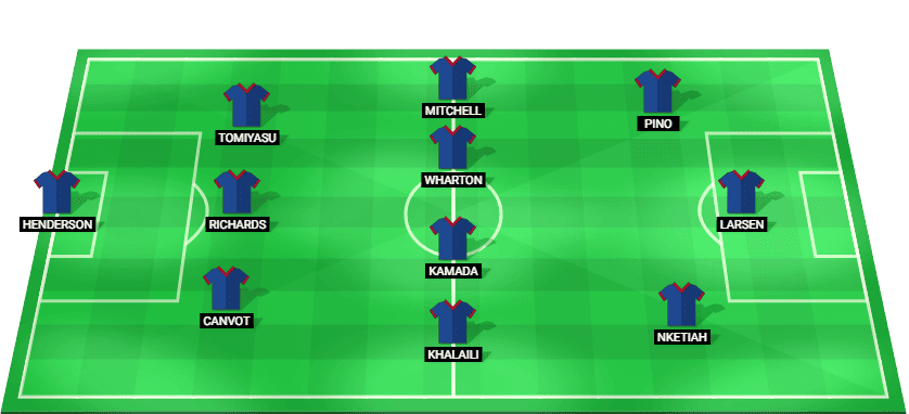 Alineación titular y formación táctica del Crystal Palace contra el Fulham.