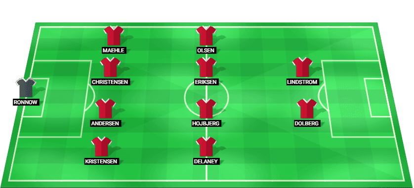 Alineación probable de Dinamarca contra Noruega: esquema táctico y once inicial