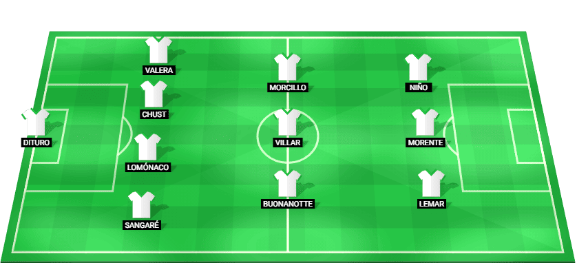 Formación probable del Elche frente a Athletic Club en La Liga