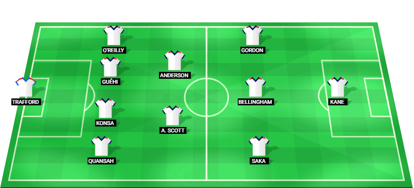 Alineación probable de Inglaterra contra la República Checa: esquema táctico y once inicial