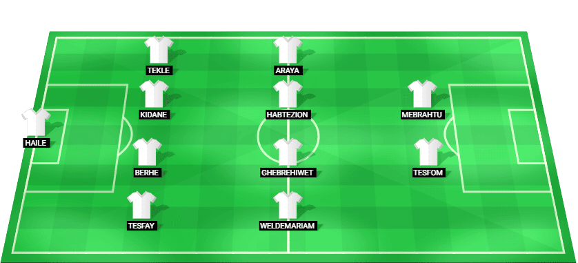 Alineación probable de Eritrea contra Sudáfrica: esquema táctico y once inicial
