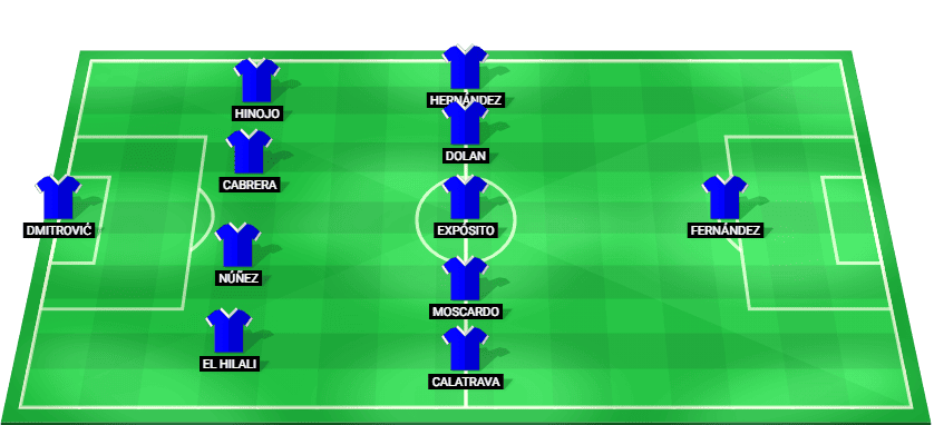 Formación probable del Espanyol frente a Osasuna en La Liga