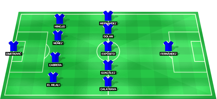 Alineación prevista del Espanyol contra Sevilla en La Liga