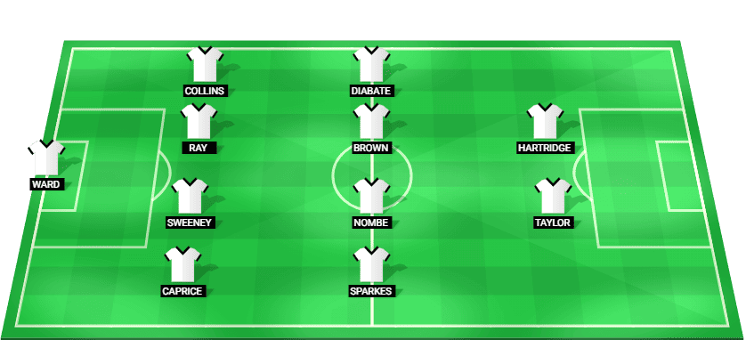 Formación probable del Exeter frente a Cheltenham en el EFL Trophy