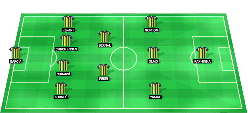 Alineación probable del FC Barcelona en formación contra el Feyenoord.