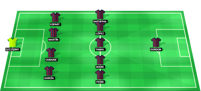 Formación probable del FC Barcelona frente a Sevilla en la La Liga