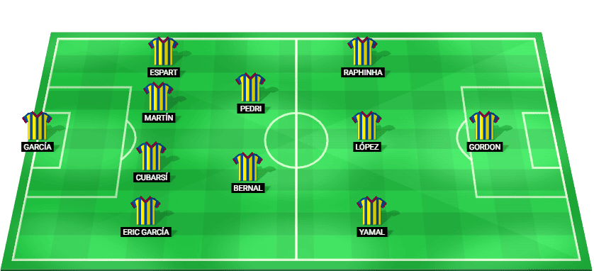 Formación probable del FC Barcelona frente a Valencia en La Liga