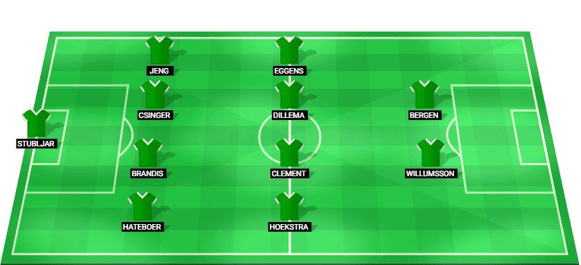Gráfico táctico con la alineación titular del FC Groningen para el partido en casa contra el PEC Zwolle en la Eredivisie.