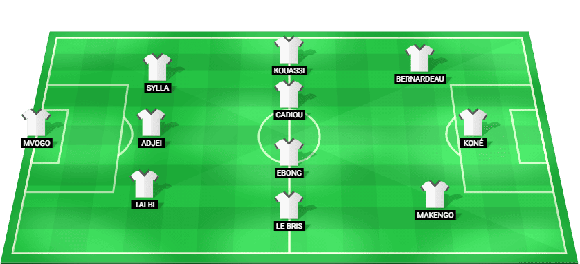 Alineación titular y formación táctica del FC Lorient contra el RC Lens.