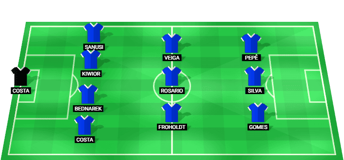 Formación probable del FC Porto frente a Moreirense en la Liga Portugal Betclic