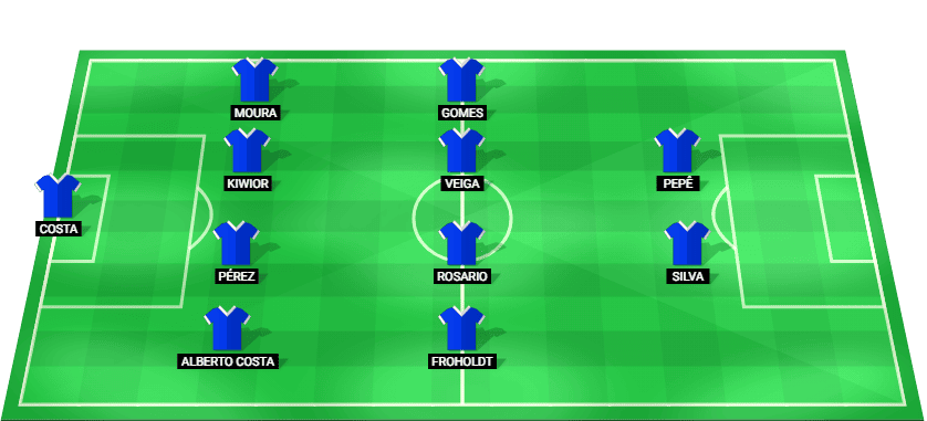 Alineación probable del FC Porto para recibir al Manchester City en la jornada 1 de la UEFA Champions League