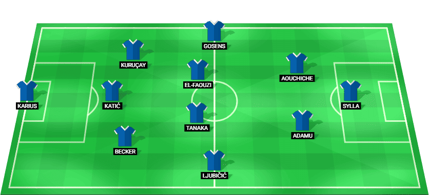 Alineación titular y formación táctica del FC Schalke 04 contra el FC Bayern Múnich.