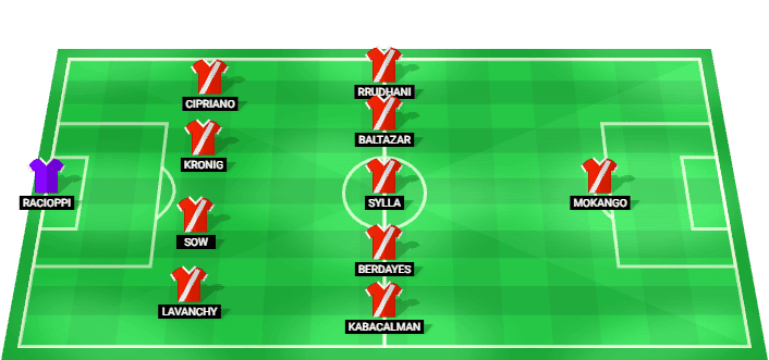 Formación probable del Sion frente a Basel en la Superliga Suiza