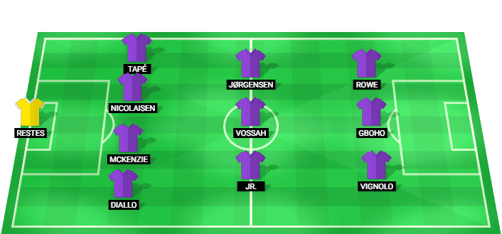 Alineación prevista del Toulouse contra Lille en la Ligue 1