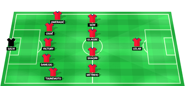 Alineación prevista del Basel contra Sion en la Superliga Suiza