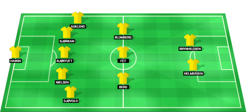 Gráfica táctica con la alineación titular del Bodø/Glimt para el partido contra el FC Bayern Múnich.