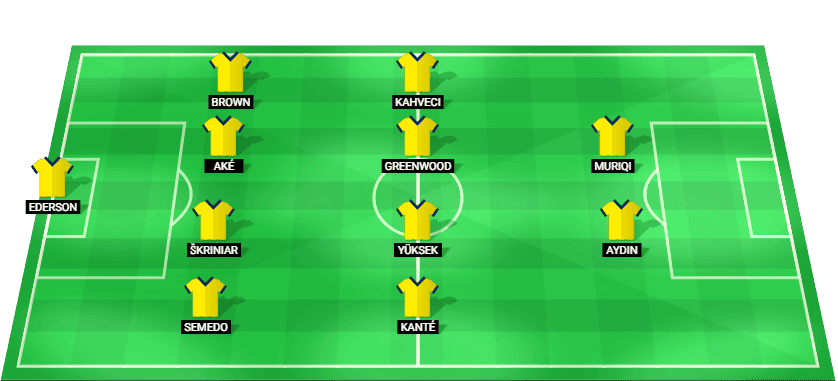 Gráfica táctica con la alineación titular del Fenerbahçe para el partido contra la AS Roma.