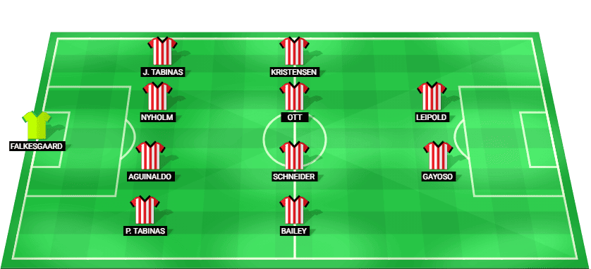 Alineación probable de Filipinas contra Pakistán: esquema táctico y once inicial