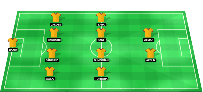 Alineación probable del Galatasaray en formación contra el Sporting CP.