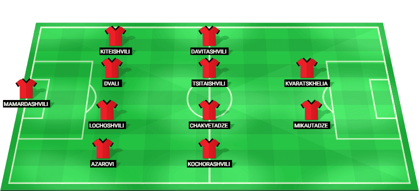 Alineación prevista del Georgia contra Irlanda del Norte en la Liga de Naciones UEFA
